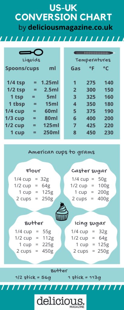 1 1/4 Cup Of Sugar In Grams