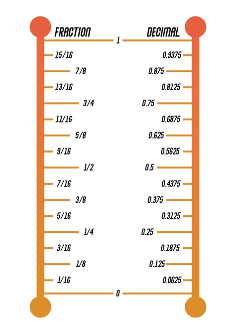 1/5th Of An Inch Is Close To How Many Inches