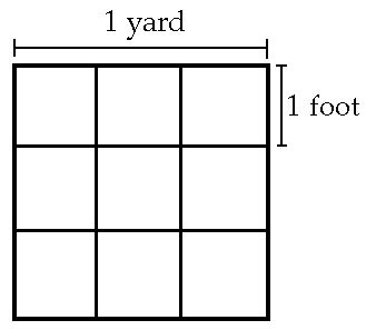 1 Yard Is How Many Square Feet