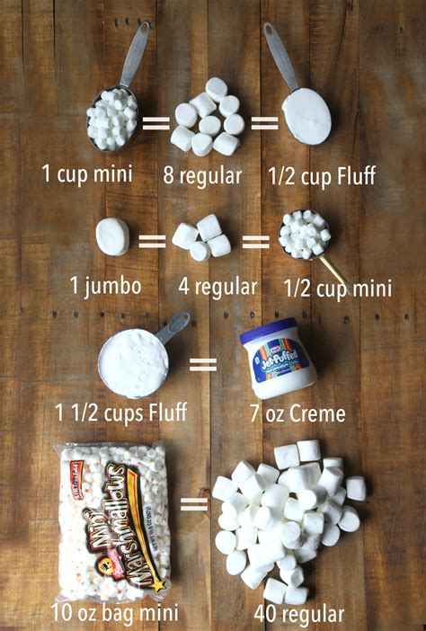 10 Oz Of Marshmallows Is How Many Cups