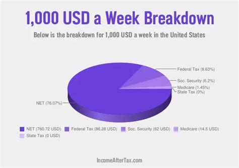 1000 A Week Is How Much A Year