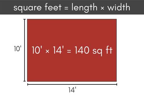 11 Ft By 12 Ft In Square Feet