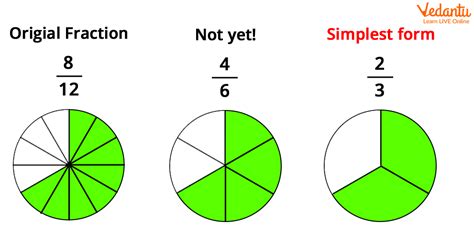 12.405 As A Fraction In Simplest Form