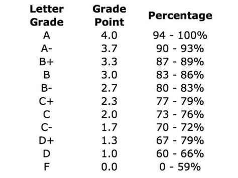 19 Out Of 30 As A Grade