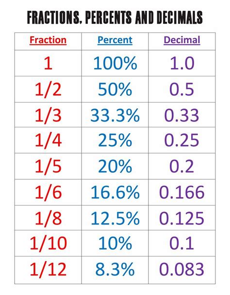 20 Is 40 Percent Of What Number