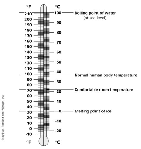 37 Degrees Fahrenheit Is What In Celsius