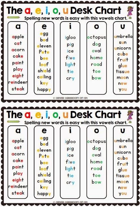 5 Letter Words With I As The Only Vowel