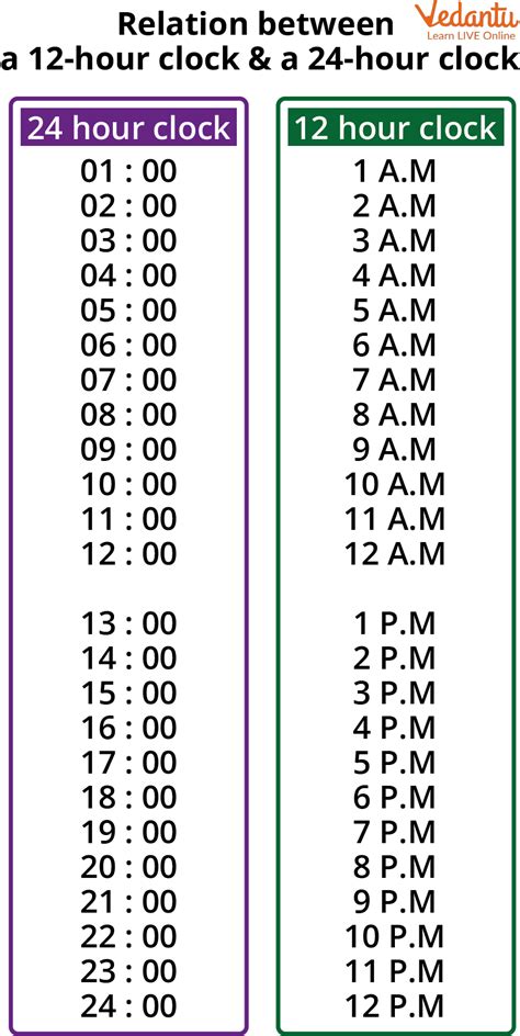 7am To 11am Is How Many Hours