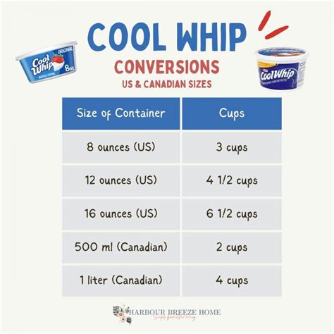 8 Oz Cool Whip Is How Many Cups