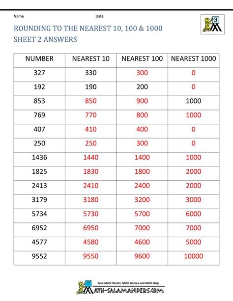 897 100 Rounded To The Nearest Ten Thousand