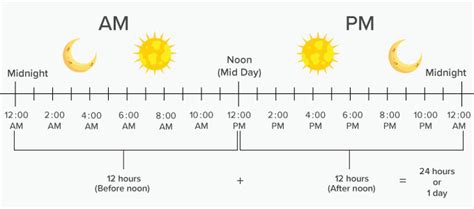 8am To 11pm Is How Many Hours