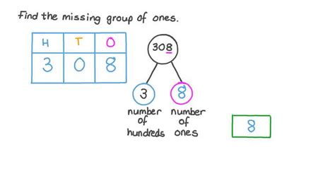 A Group Of 3 Digits In A Number Is A