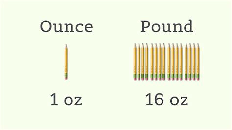 A Half Pound Is How Many Ounces