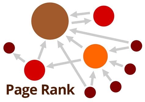 A Page Ranking Algroithm Ranks Web Pages Accroding To