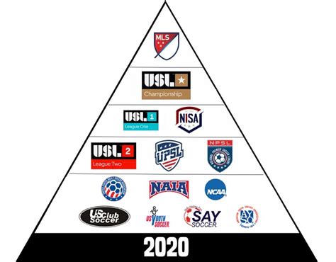 Acronym For The Us Pro Soccer Organization