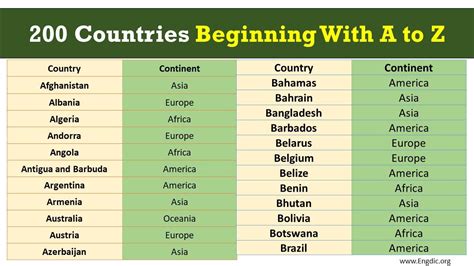 Countries With An X In Their Name