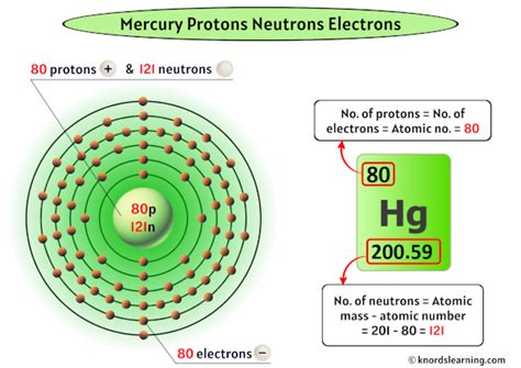 Does Mercury Have More Protons And Electrons Than Tin