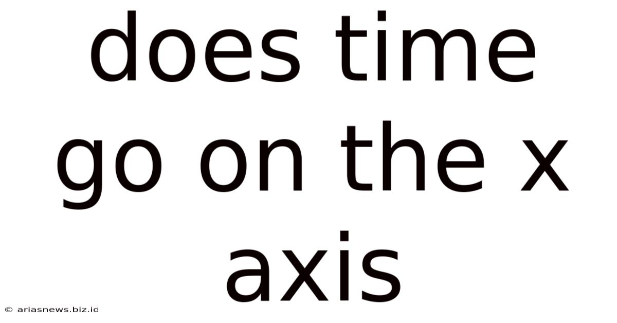 Does Time Go On The X Axis