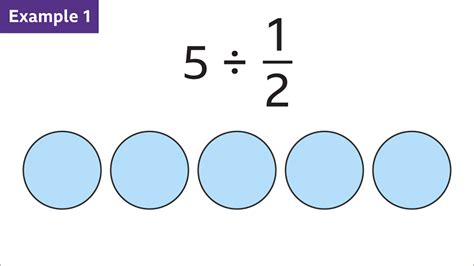 Five Divided By The Sum Of A And B