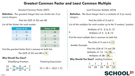 Greatest Common Multiple Of 4 And 6