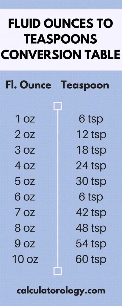 Half An Ounce Is How Many Teaspoons