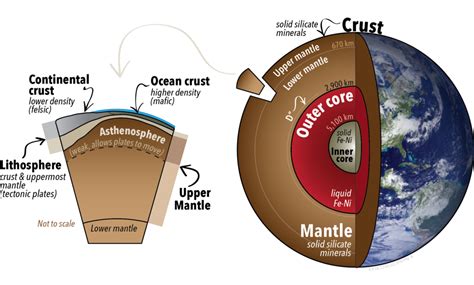 How Are The Crust And Mantle Alike And Different