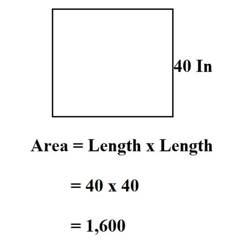 How Do You Figure Out Square Inches