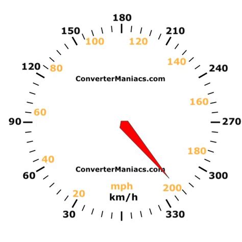 How Fast Is 320 Km Per Hour