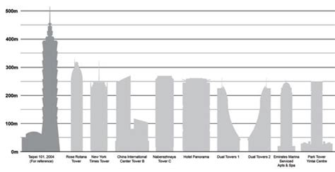 How High Is A Ten Story Building