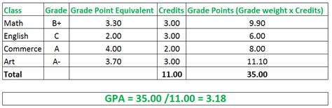 How Long Does 65 Credit Hours Take