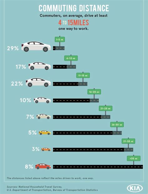 How Long Does It Take To Drive 12 Miles