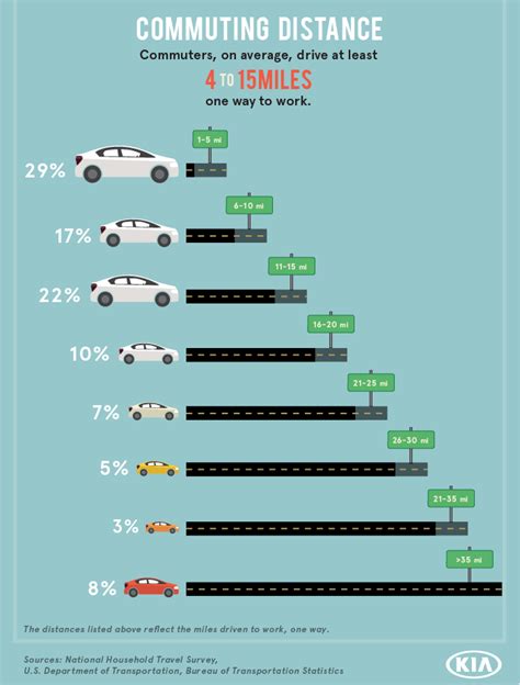 How Long Does It Take To Drive 14 Miles