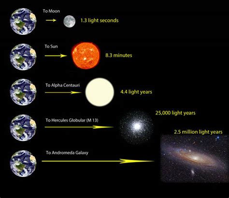 How Long Is 1 Billion Minutes In Years