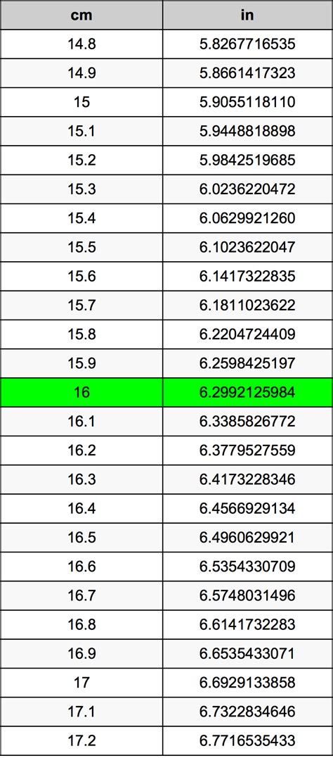 How Long Is 16 Cm In Inches