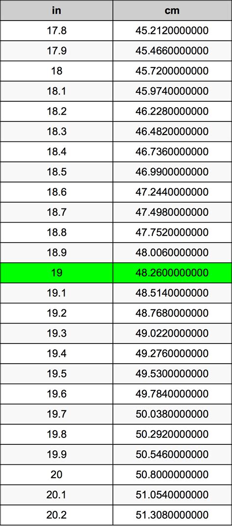 How Long Is 19 Cm In Inches