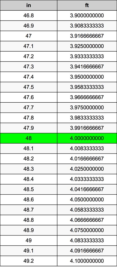 How Long Is 48 Inches In Feet