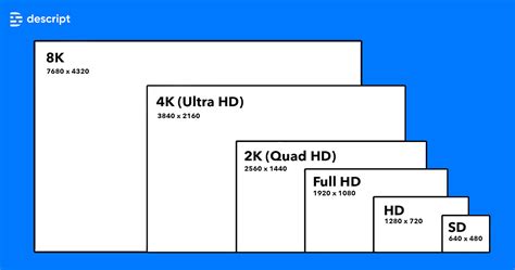 How Long Is A 4k In Miles