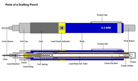 How Long Is A Mechanical Pencil In Inches