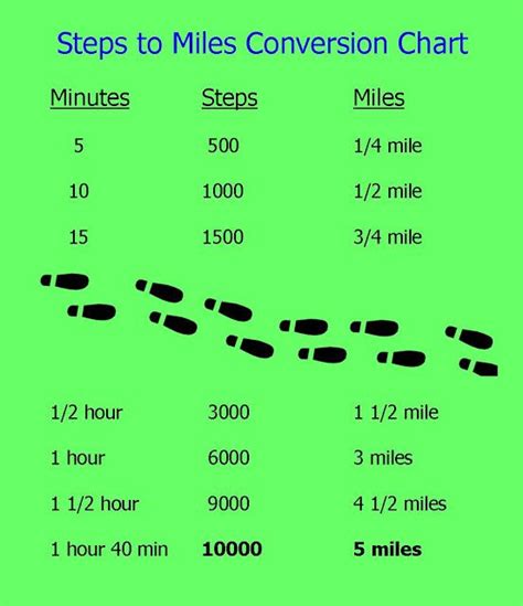 How Long Would It Take To Walk 500 Miles