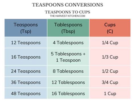 How Many 1 3 Cups Equal 4 Cups