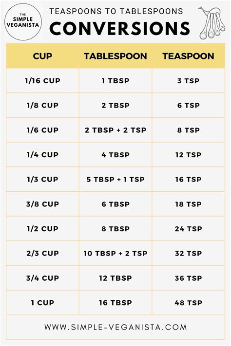 How Many 1 4 Tsp Are In 1 8 Tsp