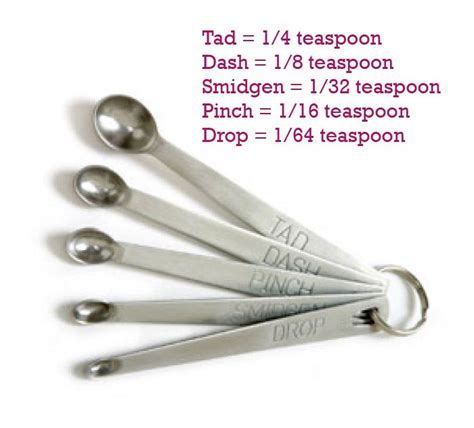 How Many 1 8 Teaspoons In A Teaspoon