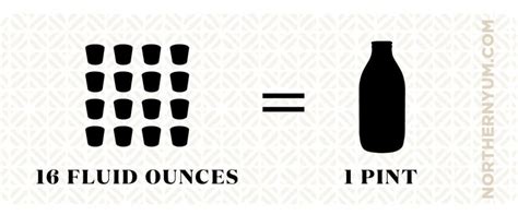 How Many 16 Ounces In A Gallon