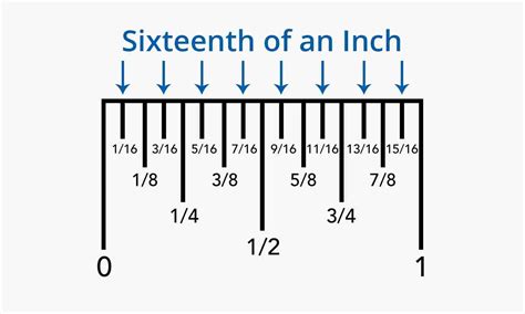 How Many 16ths Are In An Inch