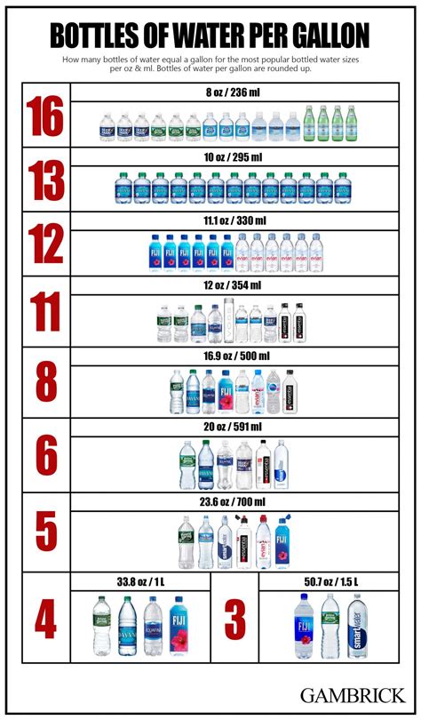 How Many Bottles Of Water Is A Half Gallon