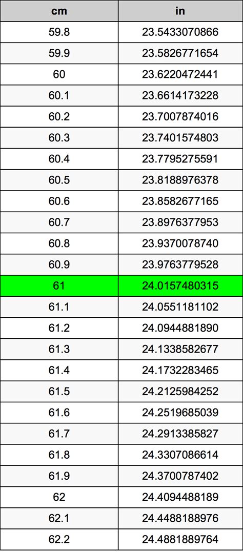 How Many Centimeters Are In 61 Inches