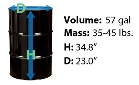 How Many Cubic Feet Are In A 55 Gallon Drum