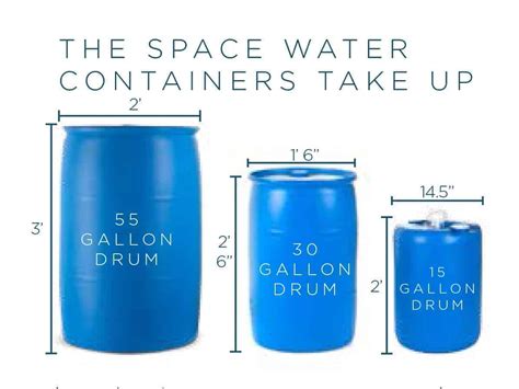 How Many Cubic Feet In A 55 Gallon Barrel