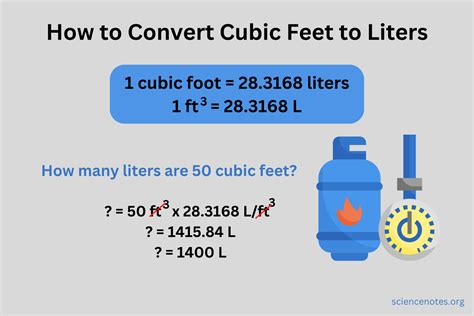 How Many Cubic Liters In A Cubic Foot