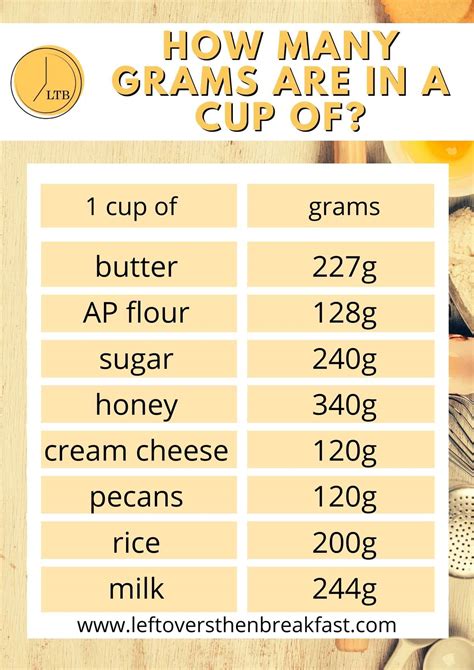 How Many Cups Are In 238 Grams